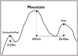 fication of mountains and peaks