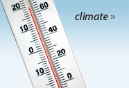 climate